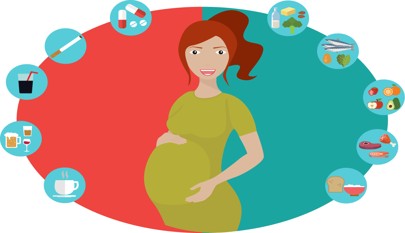 Alimentation & grossesse