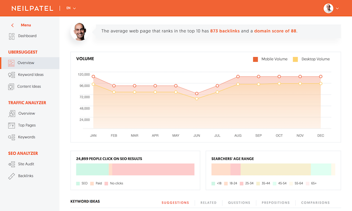 Découvrez Ubersuggest L'Outil SEO Qui Simplifie Votre Référencement